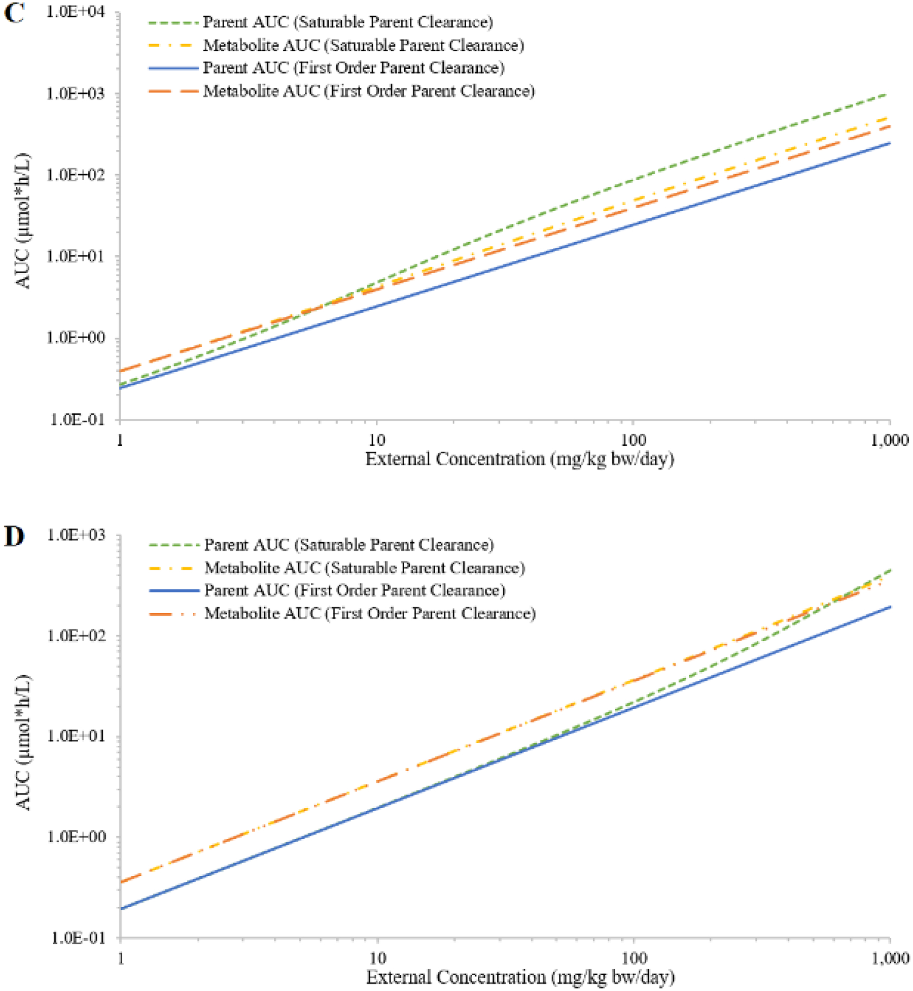 Figure 4: