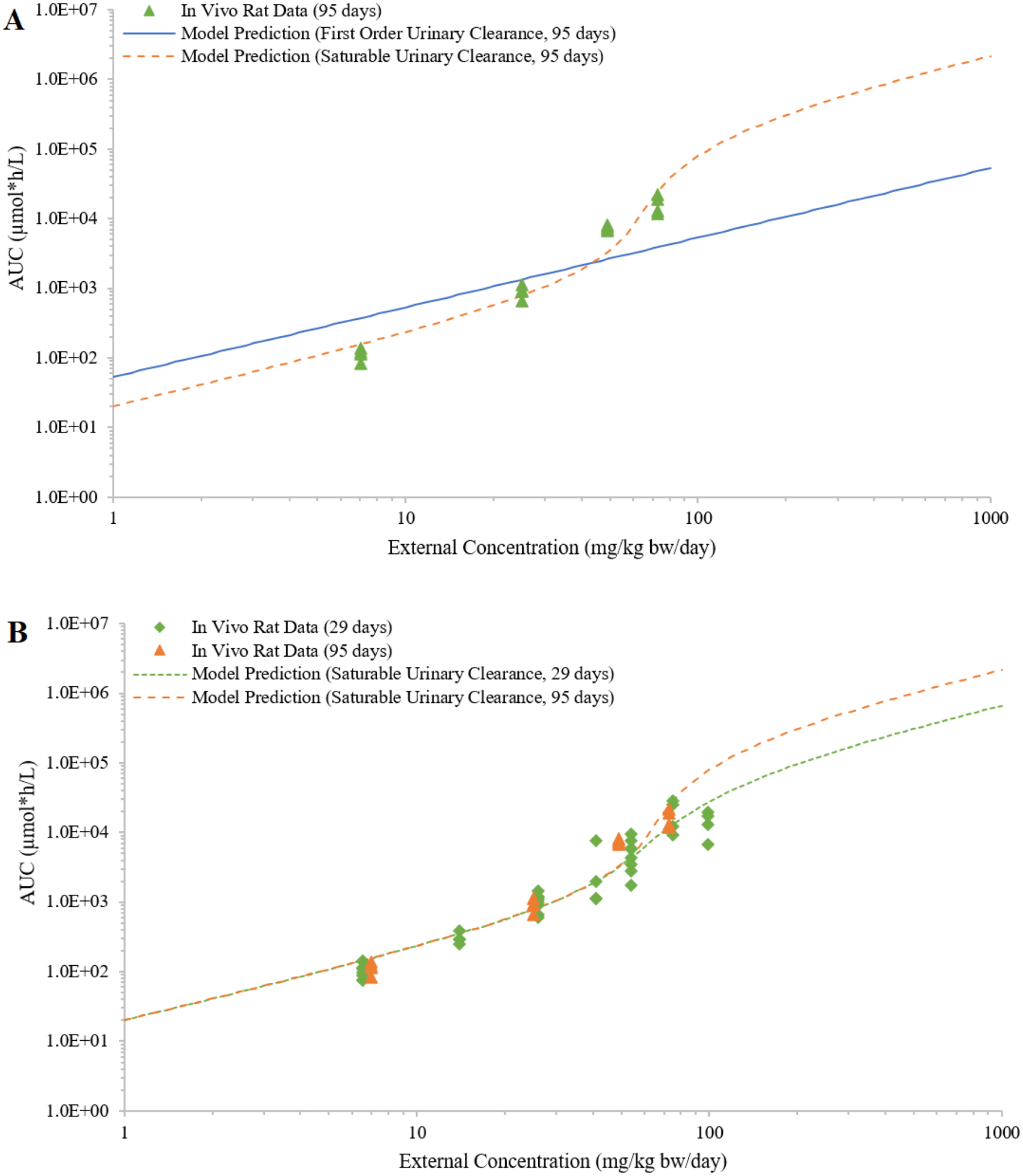 Figure 9: