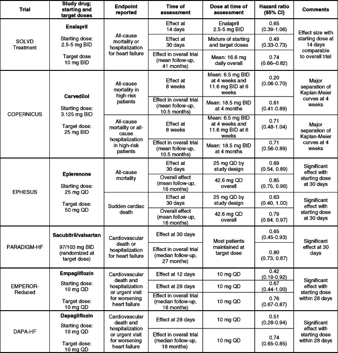 graphic file with name EJHF-23-882-g001.jpg