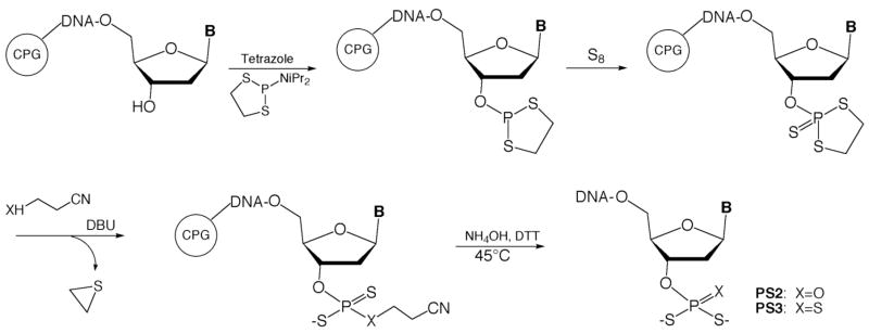 Scheme 1