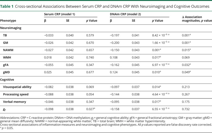 graphic file with name NEUROLOGY2021174085T1.jpg