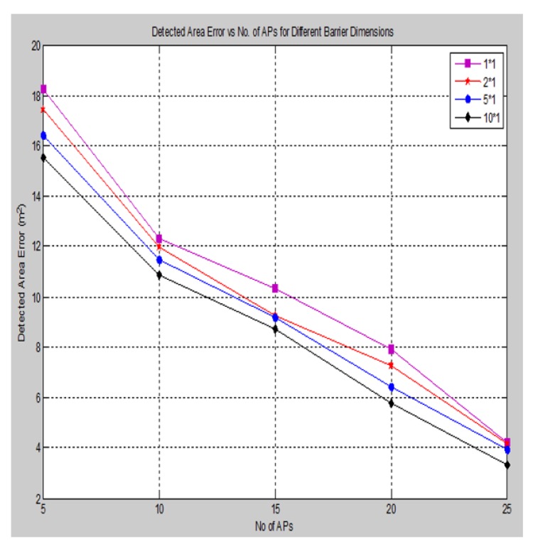 Figure 18