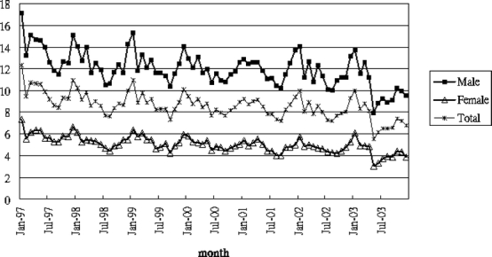 Figure 3