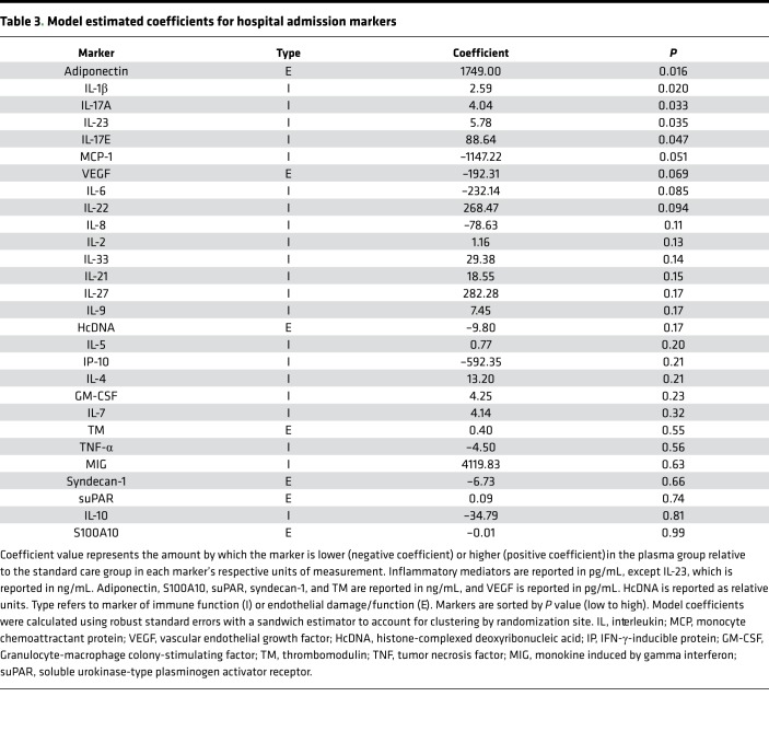 graphic file with name jciinsight-5-135350-g074.jpg