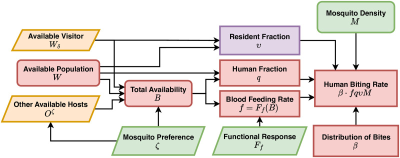 Fig 3