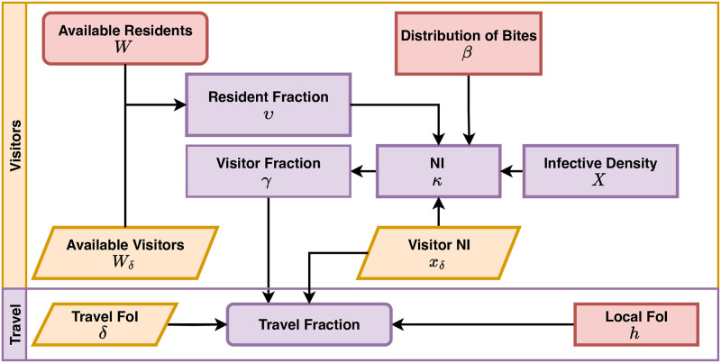 Fig 6