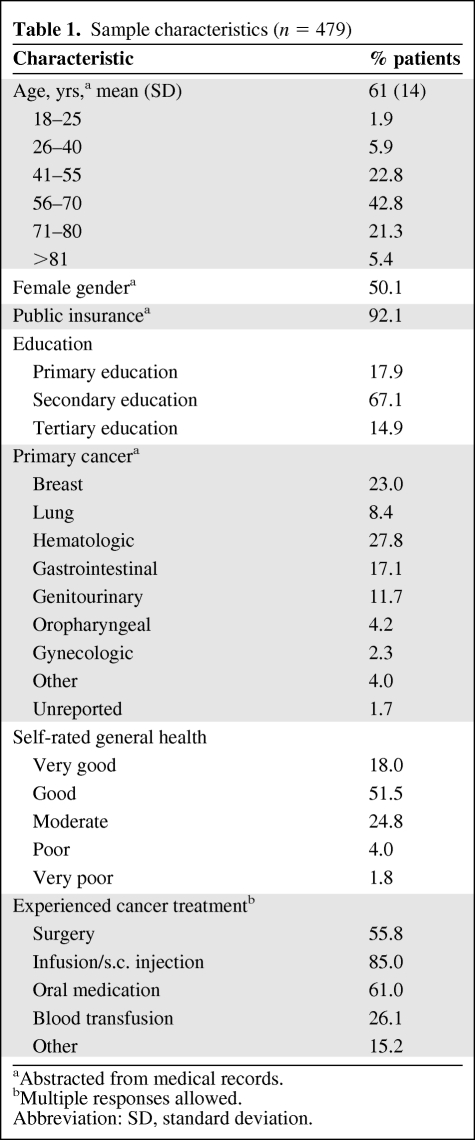 graphic file with name onc00810-0650-t01.jpg