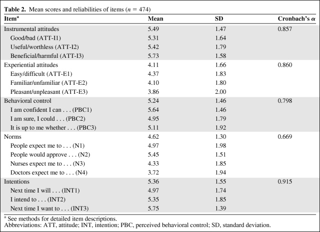 graphic file with name onc00810-0650-t02.jpg