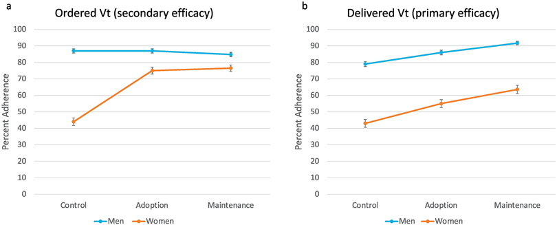 Figure 4: