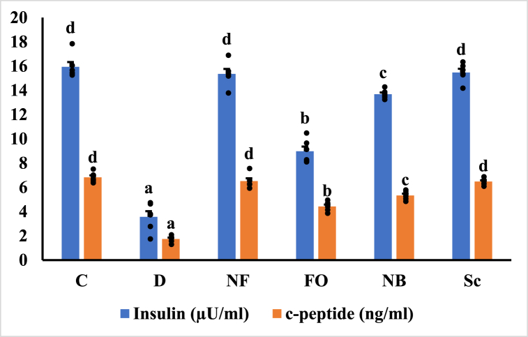 Fig. 9a