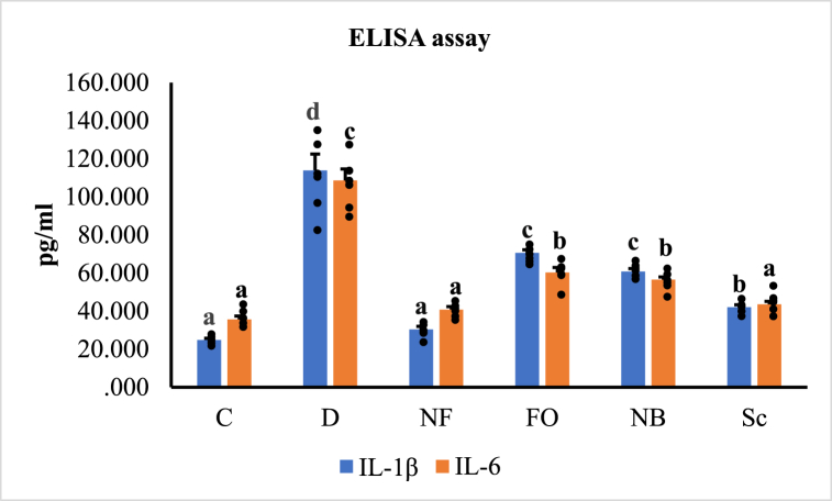 Fig. 9b