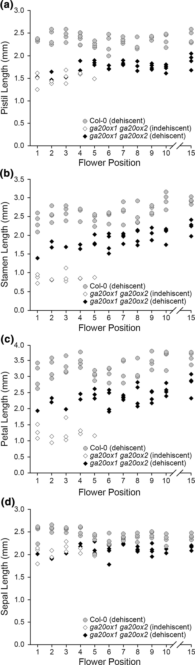 Fig. 4