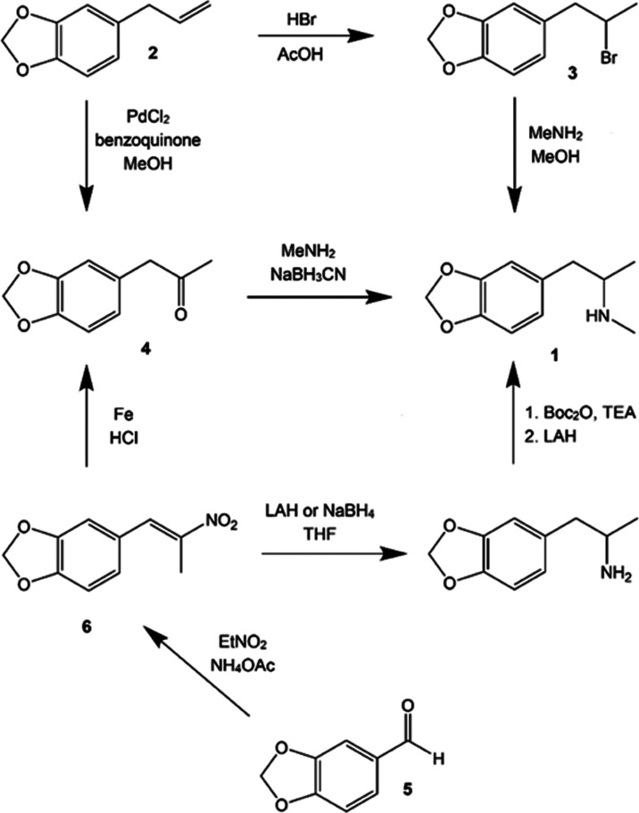 Scheme 1