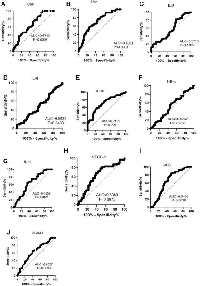 Figure 2