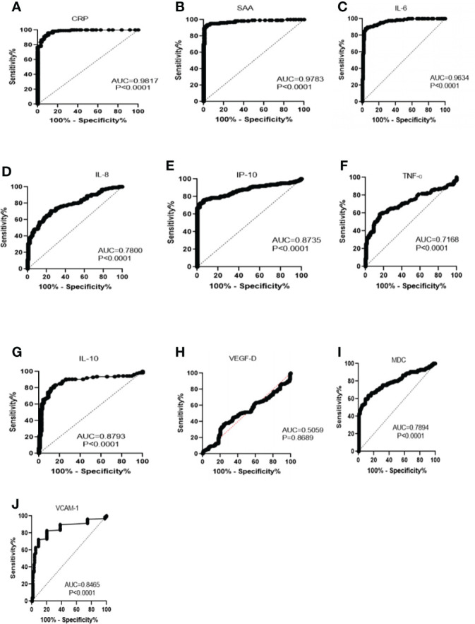 Figure 1