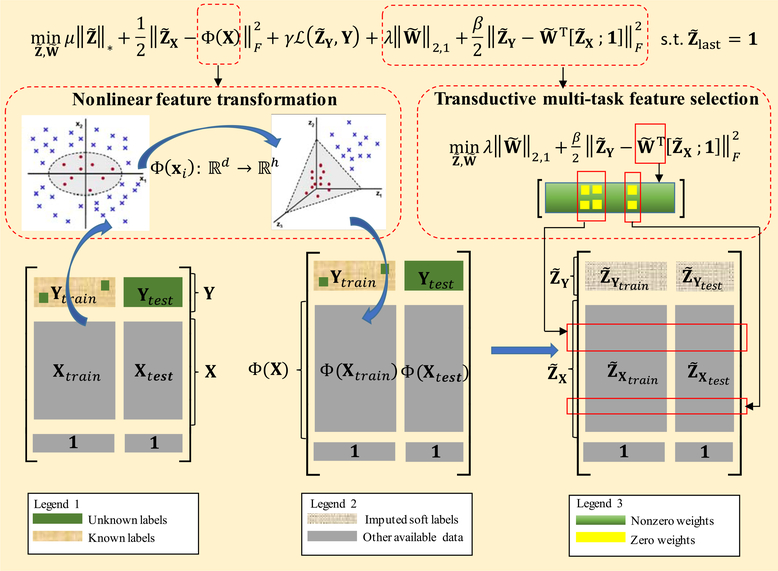 Fig. 2.