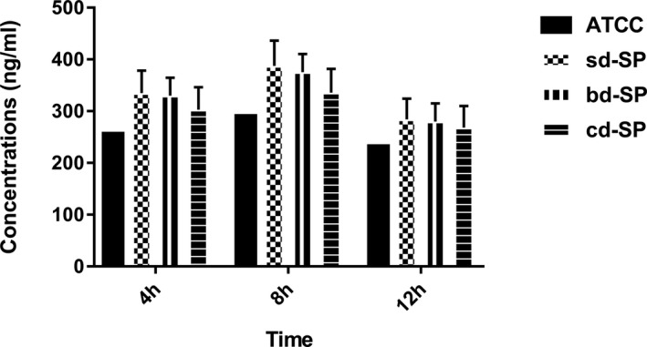 Figure 5