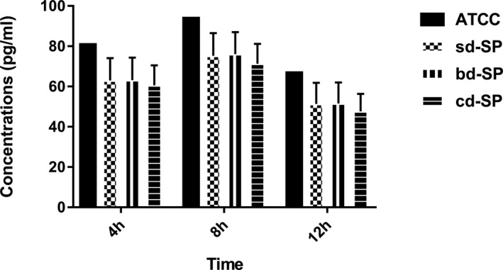 Figure 4