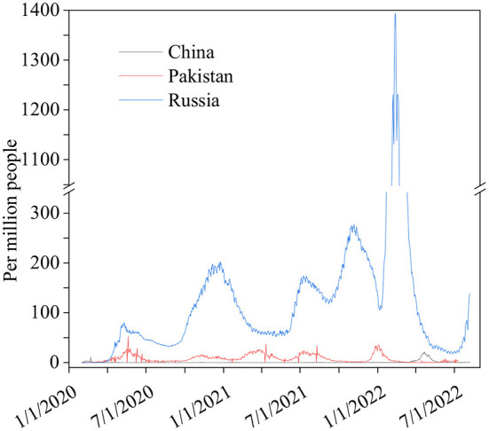 Figure 2