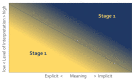Fading triangles from yellow to blue