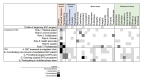 Explicit and implicit virtues of ENTER2 shown in a blocked table