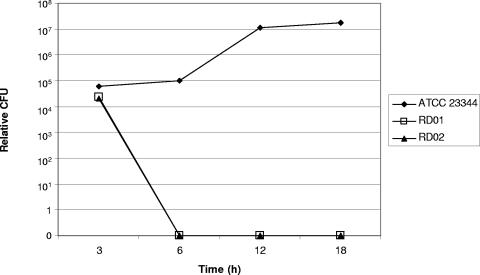 FIG. 1.