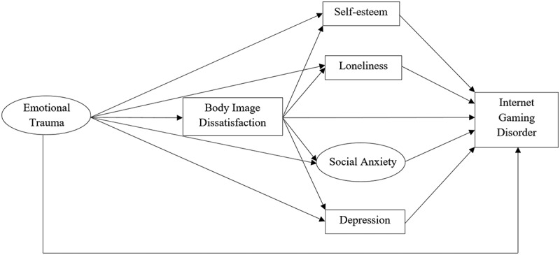 Figure 1.