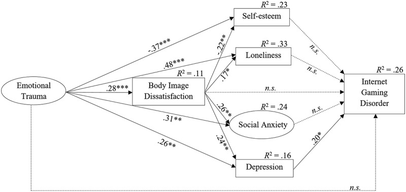 Figure 2.