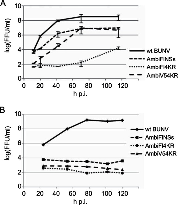 FIG 4