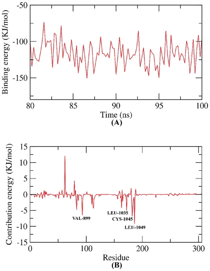 Figure 14.