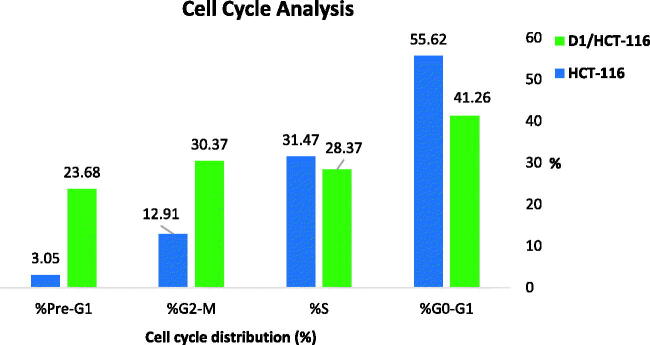 Figure 9.