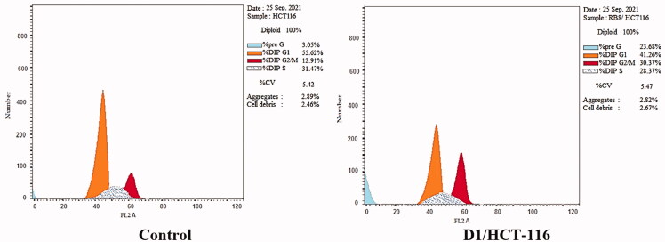 Figure 10.