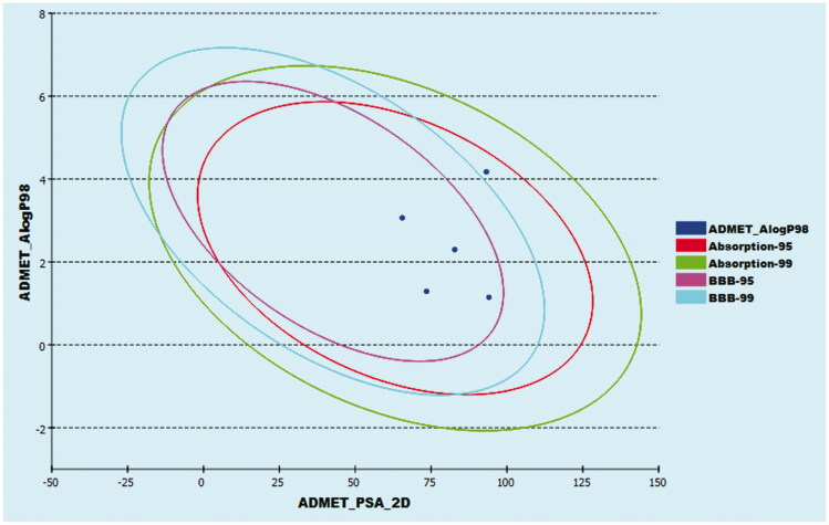 Figure 8.