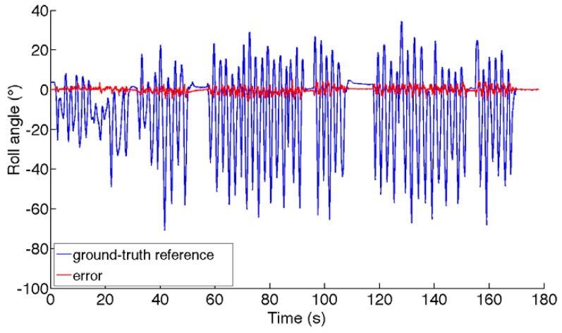 Figure 5.