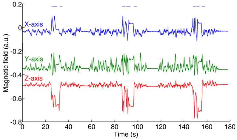 Figure 4.