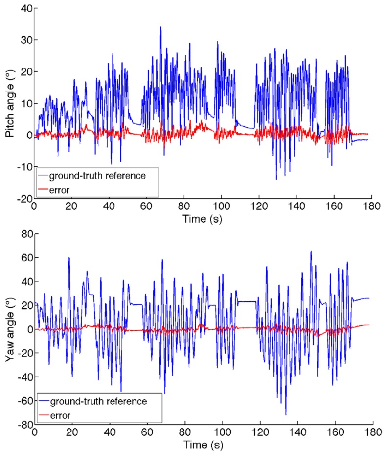 Figure 5.