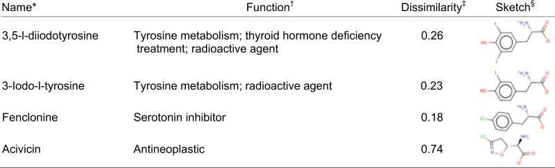 graphic file with name pnas.1218165110unfig01.jpg