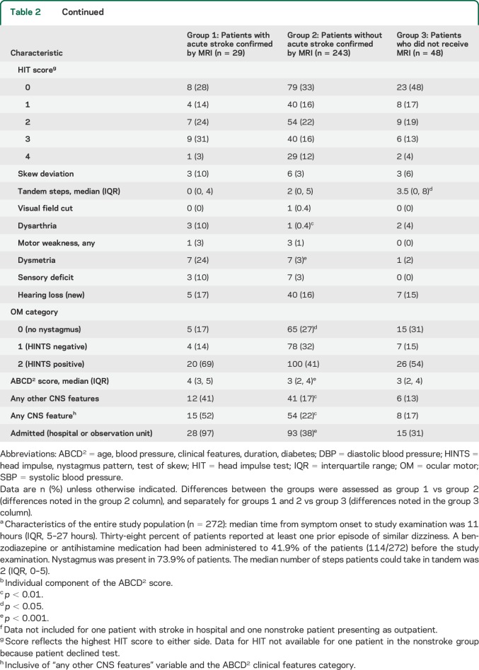 graphic file with name NEUROLOGY2014623470TT2A.jpg