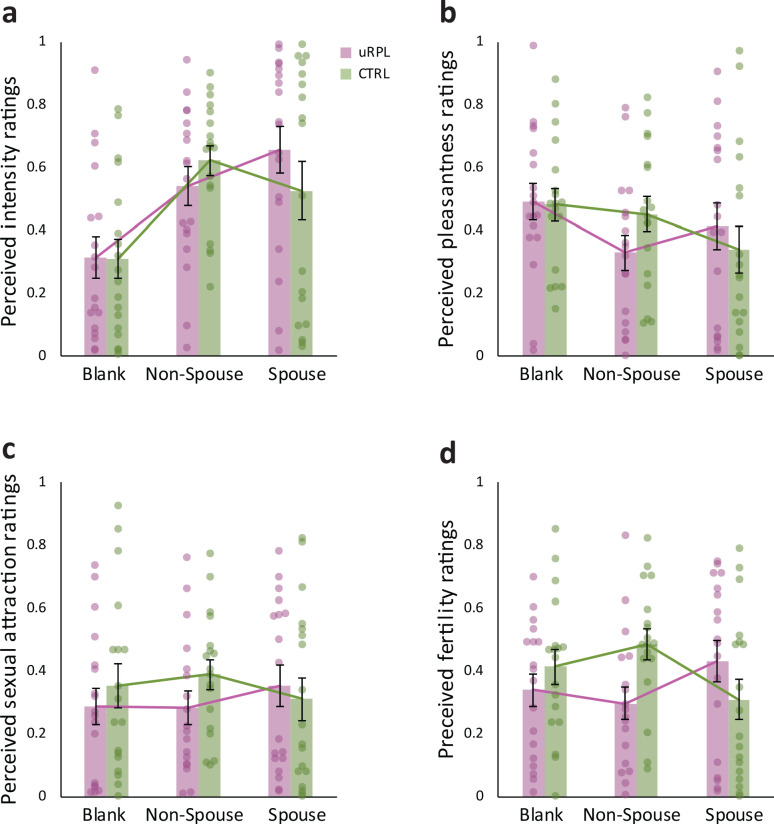 Figure 3—figure supplement 1.
