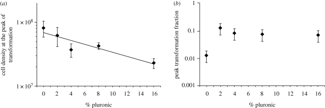 Figure 1.