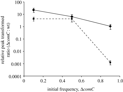 Figure 2.