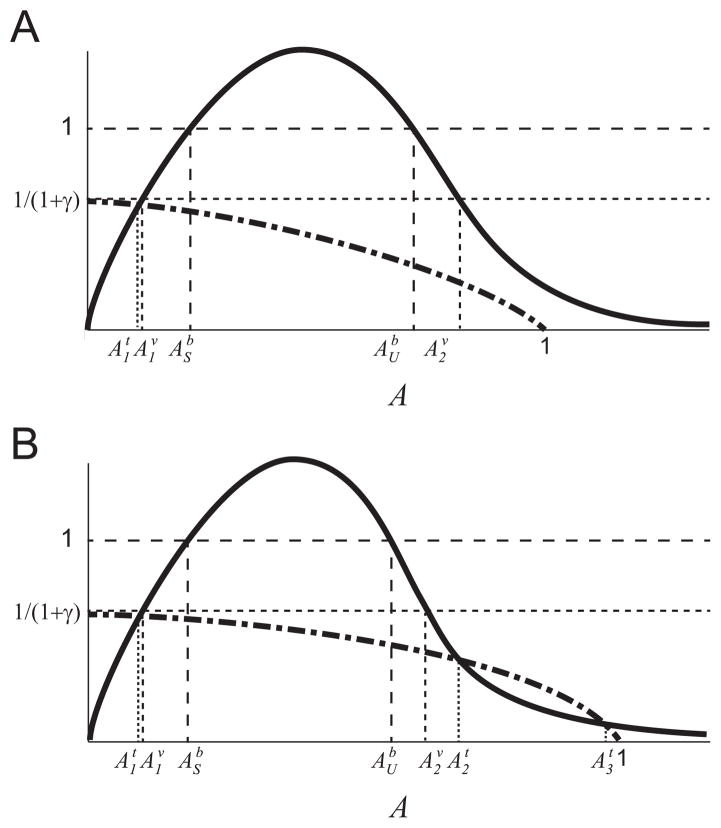 Fig. B3