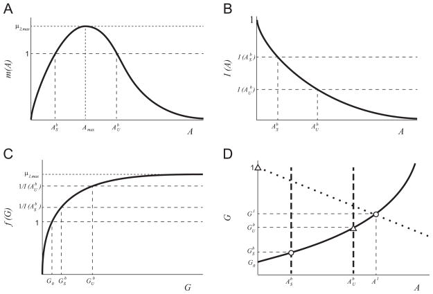 Fig. A1