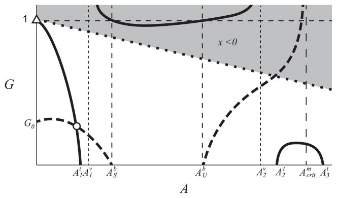 Fig. B2