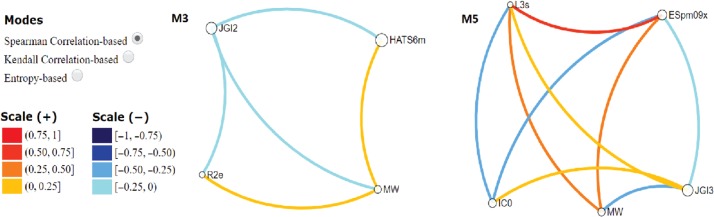 Figure 3: