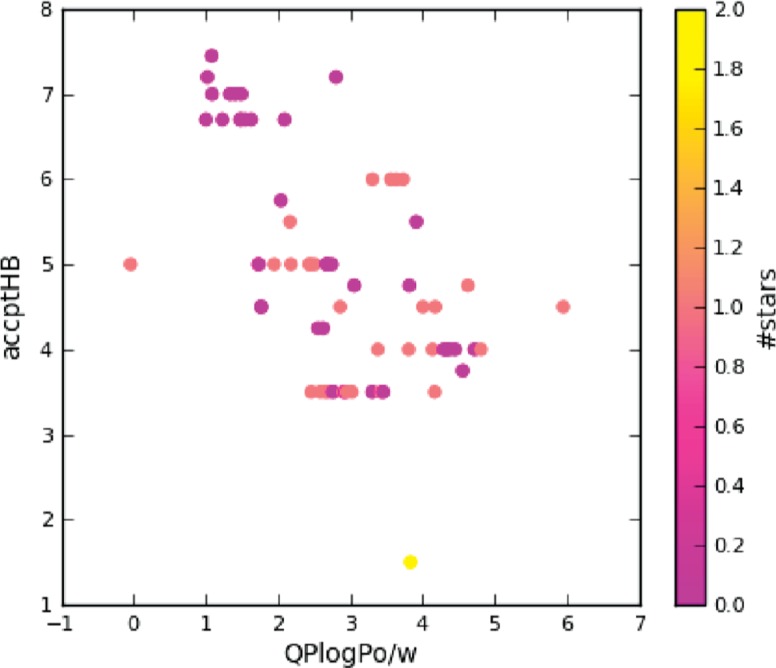 Figure 2: