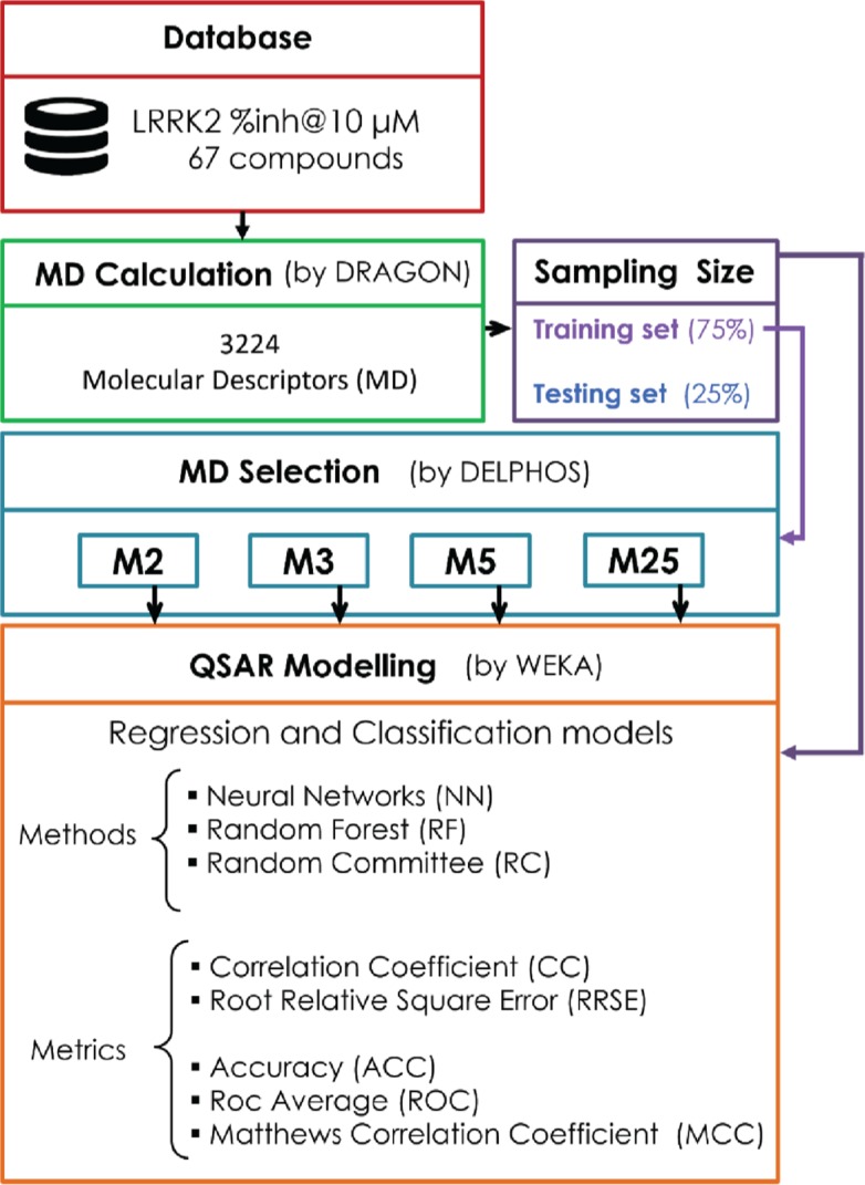 Figure 1: