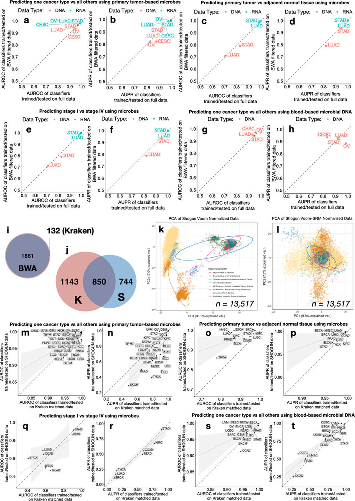 Extended Data Figure 4: