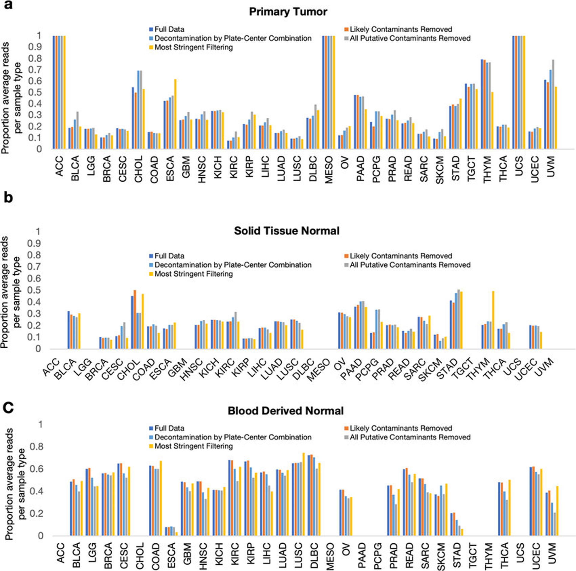 Extended data figure 7: