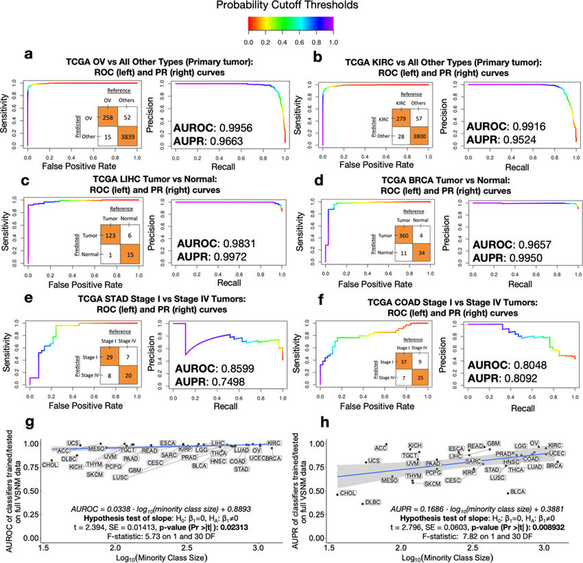 Extended Data Figure 2: